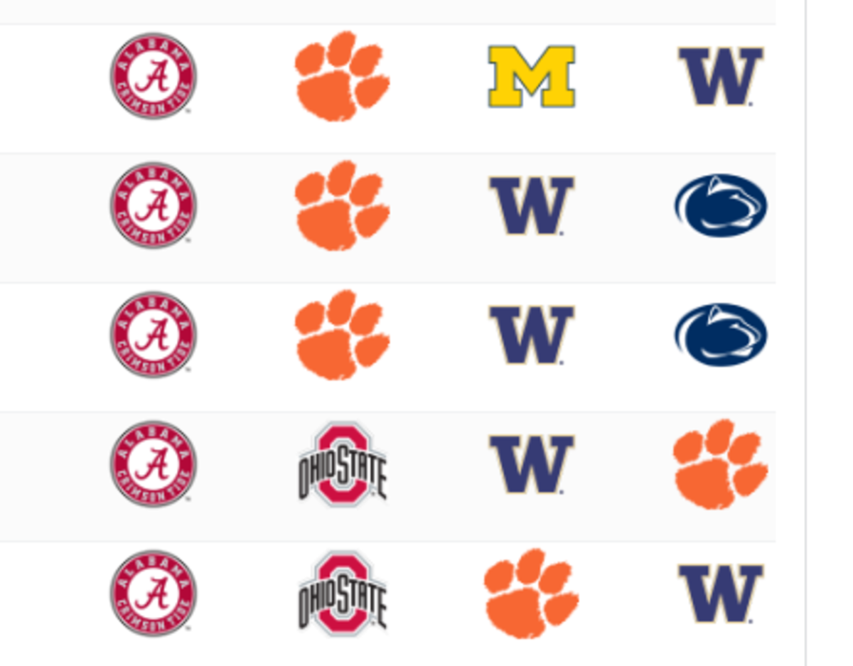 ESPN's experts make picks for the College Football Playoff field.