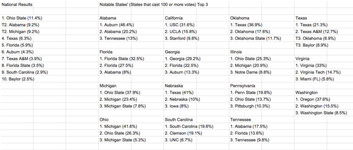 Spreadsheet breaks down the most-hated team in every state.
