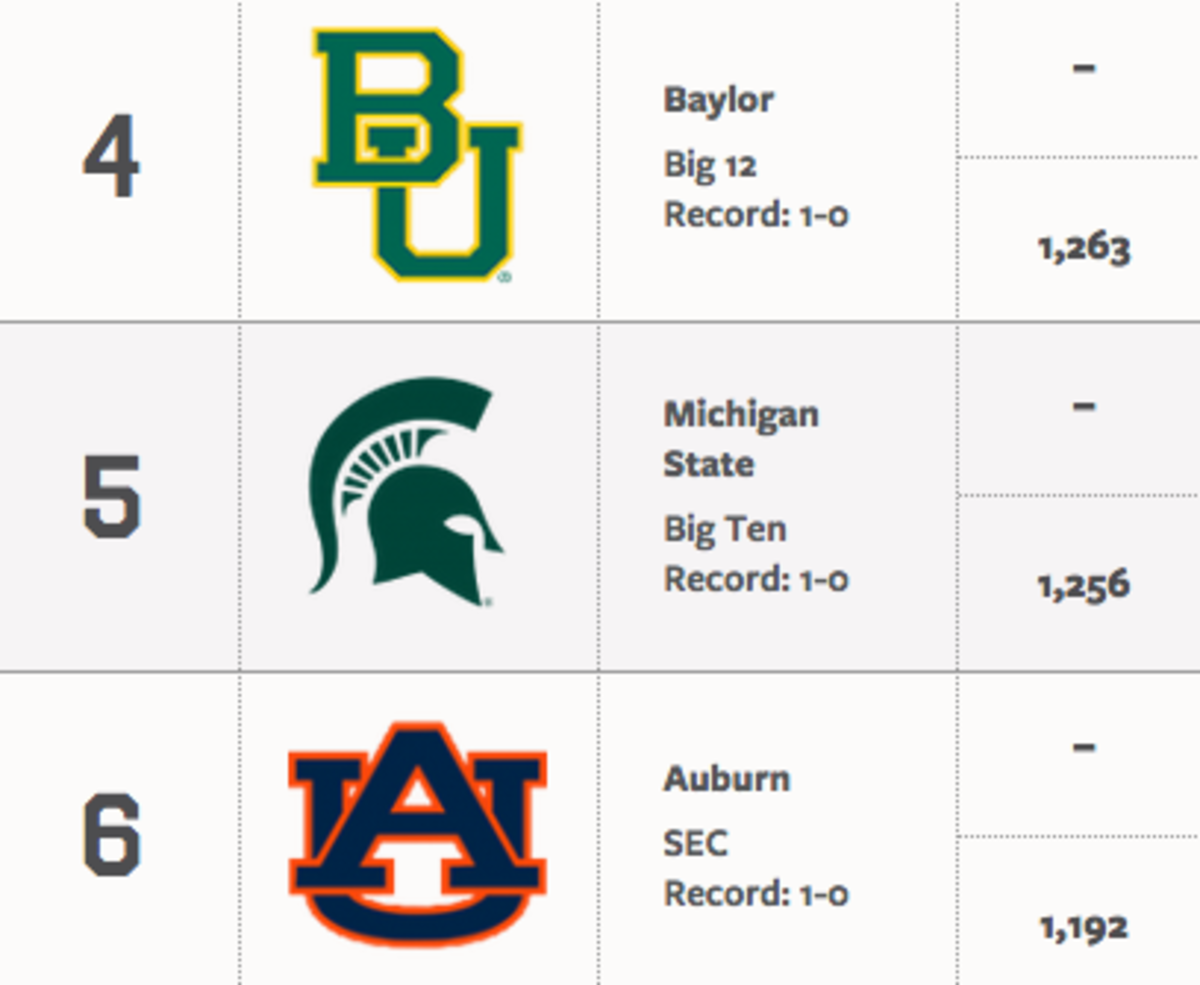 Week two of the new AP poll.