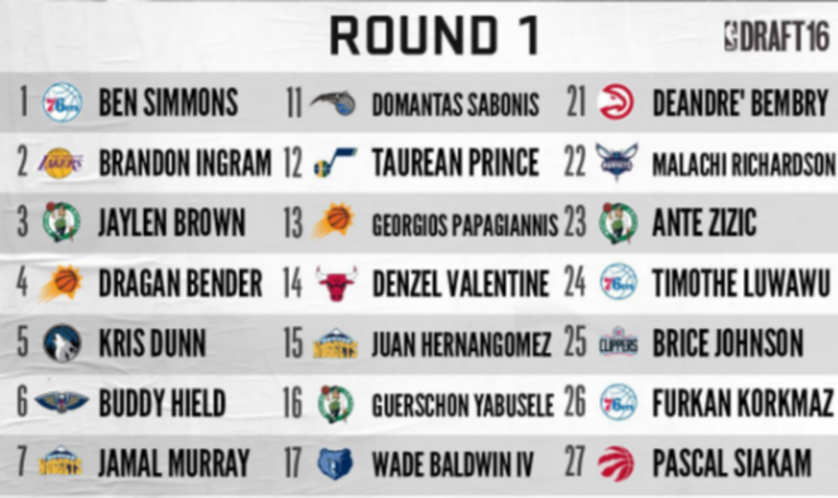 2016 NBA draft results.