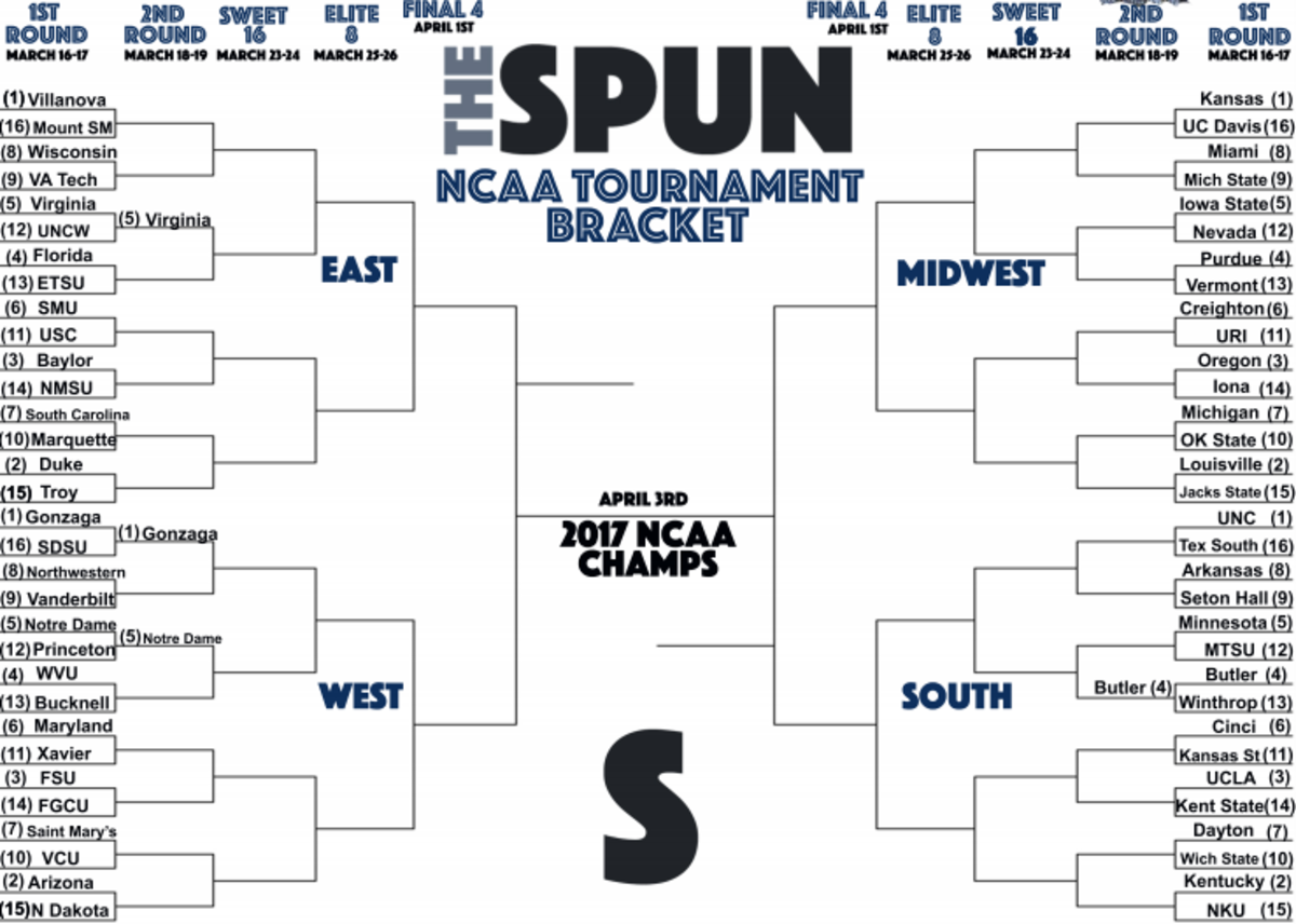 Here's Your Updated NCAA Tournament Bracket After Day 1 - The Spun