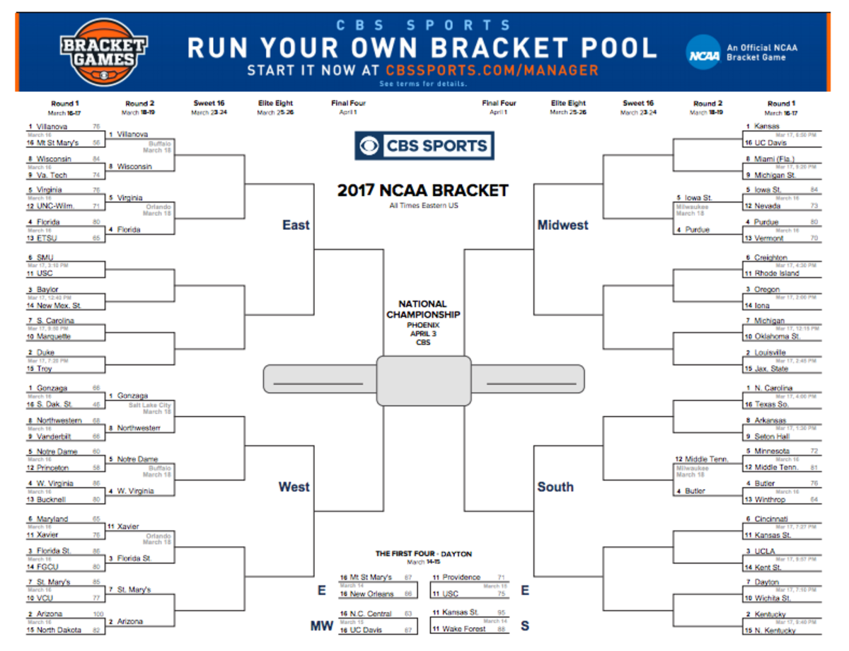 Heres Your Updated NCAA Tournament Bracket After Day 1