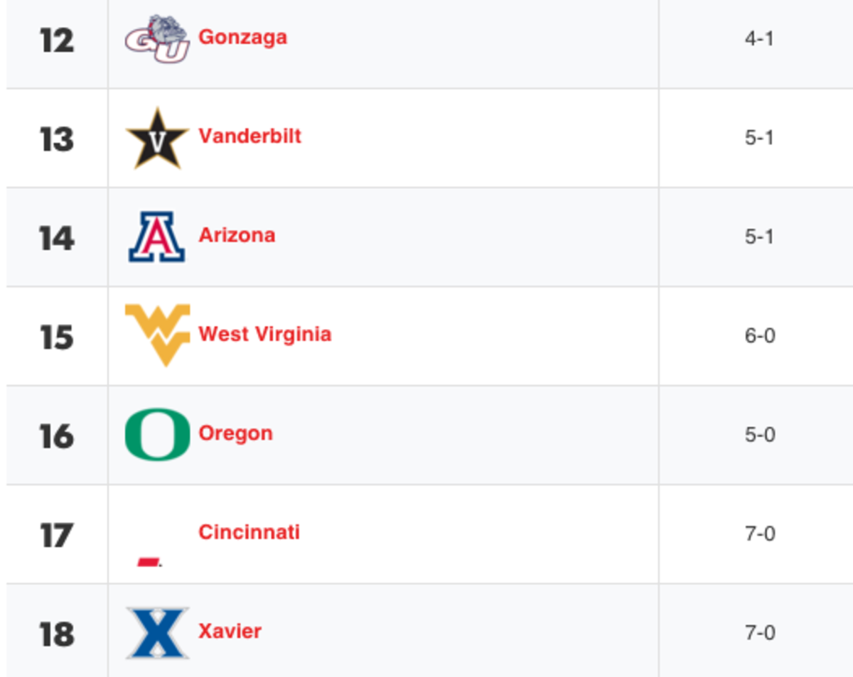 College Basketball Polls Released Syracuse, Louisville Make