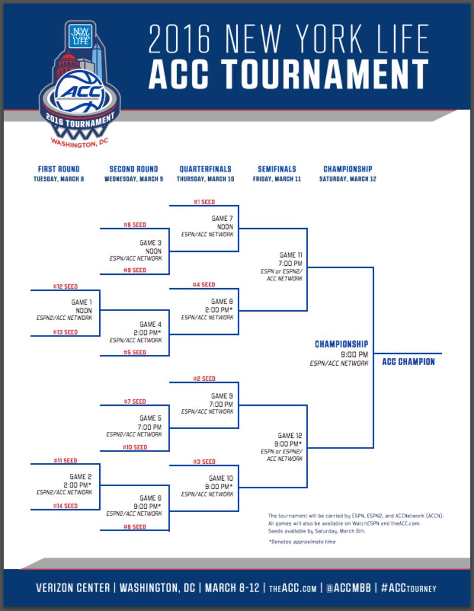 ACC 2016 tournament bracket and schedule.