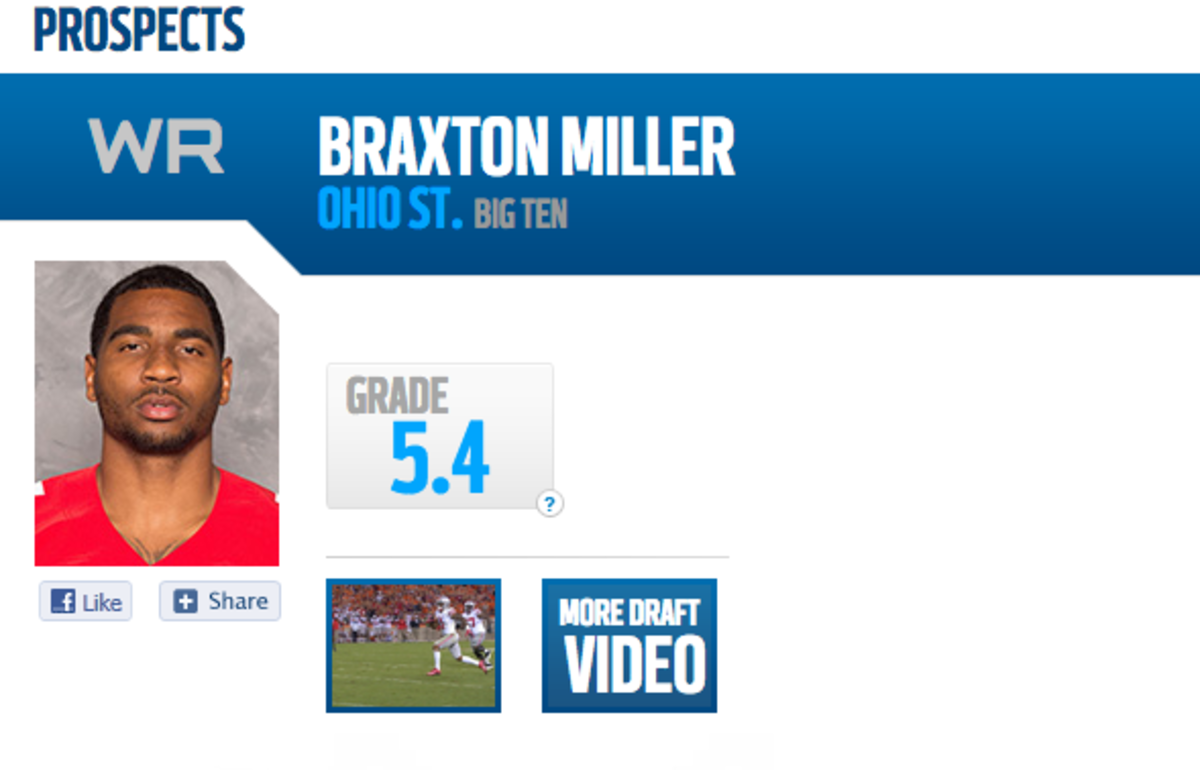 Braxton Miller's NFL draft profile.