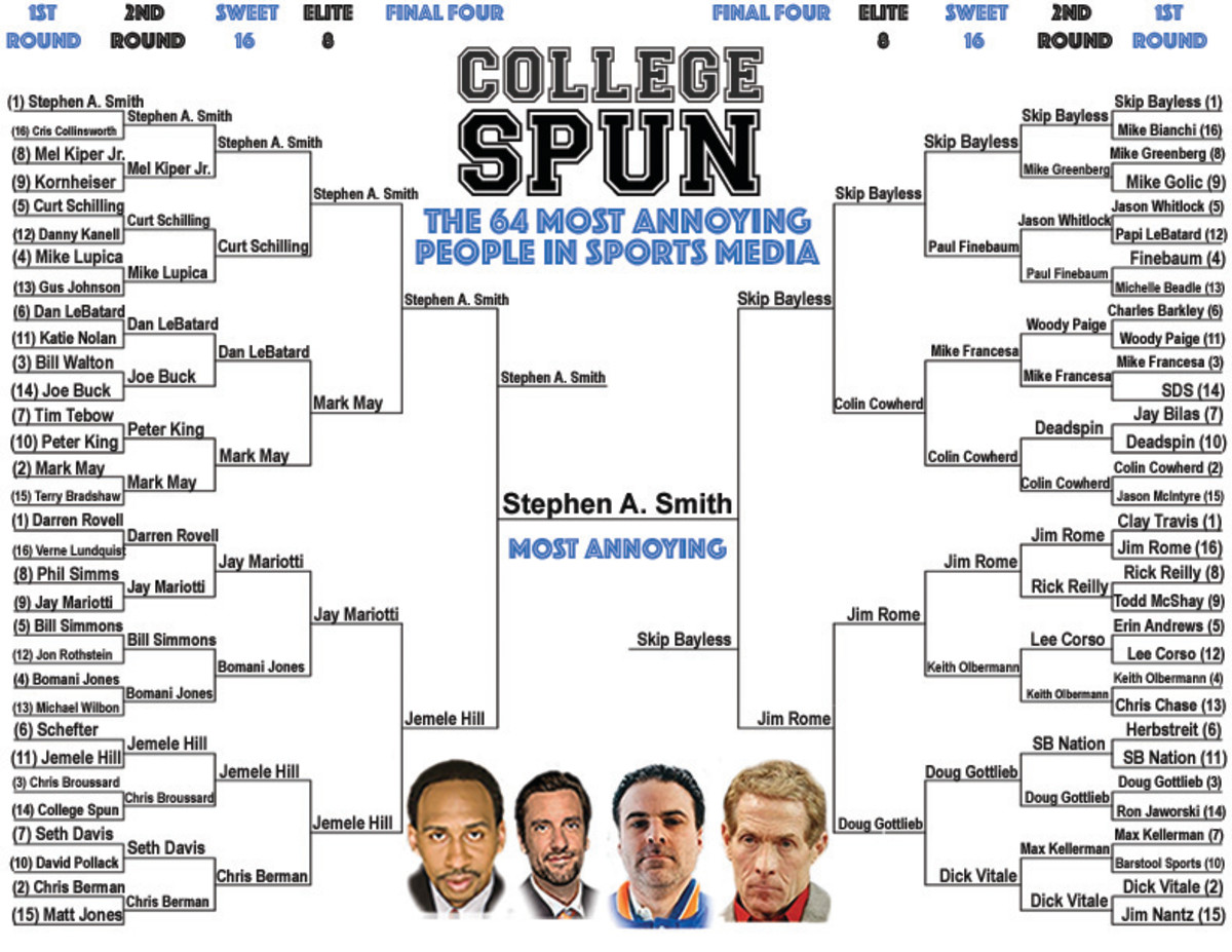 most annoying people in sports media final four.