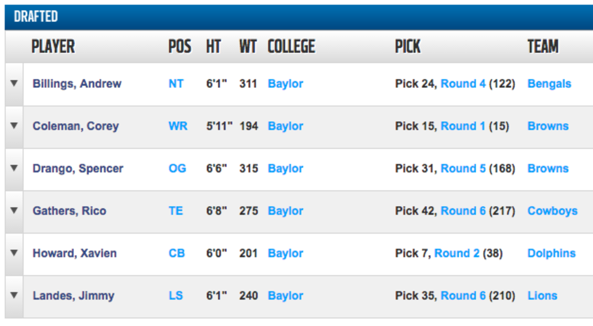 Baylor players selected in the 2016 NFL Draft.