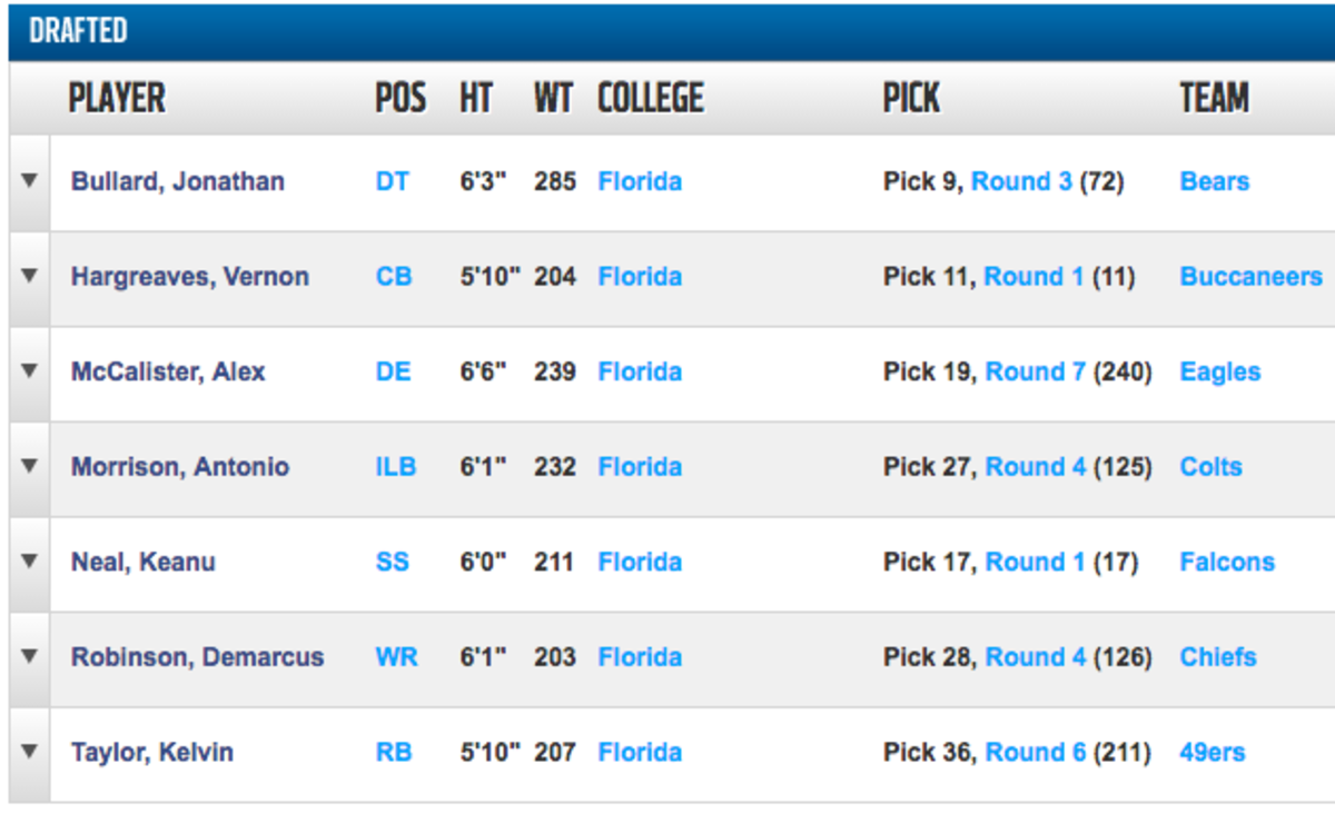 Florida players selected in the 2016 NFL Draft.