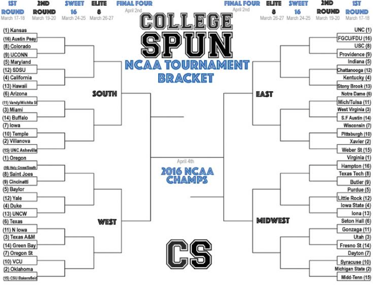 How To Win Your NCAA Tournament Bracket Pool 5 Tips The Spun What's