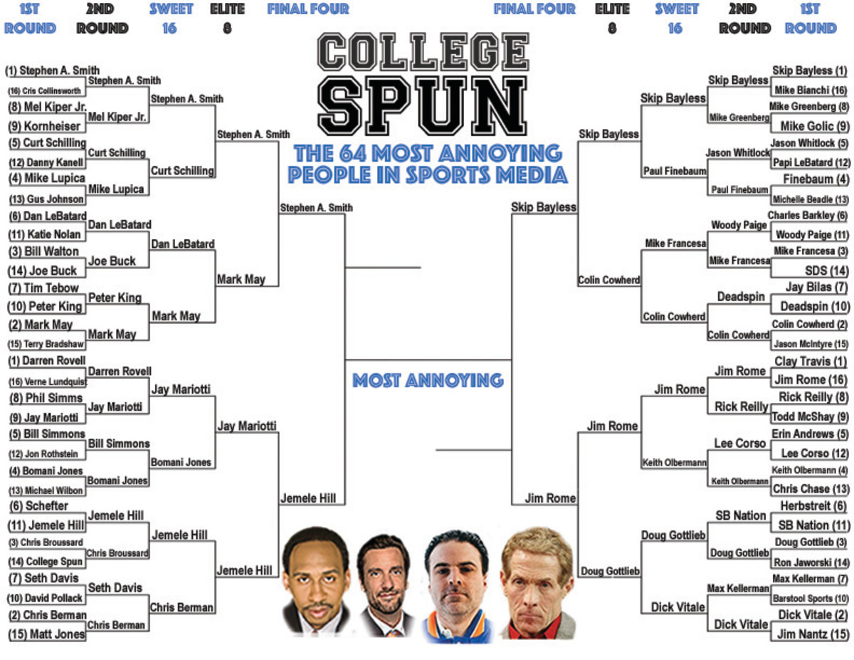 Bracket of the most annoying people in sports media.