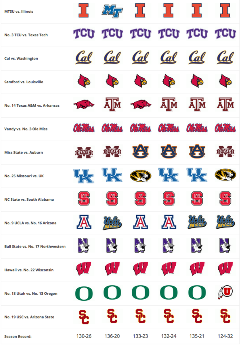 Staff picks for college football games for week 4 of the season.