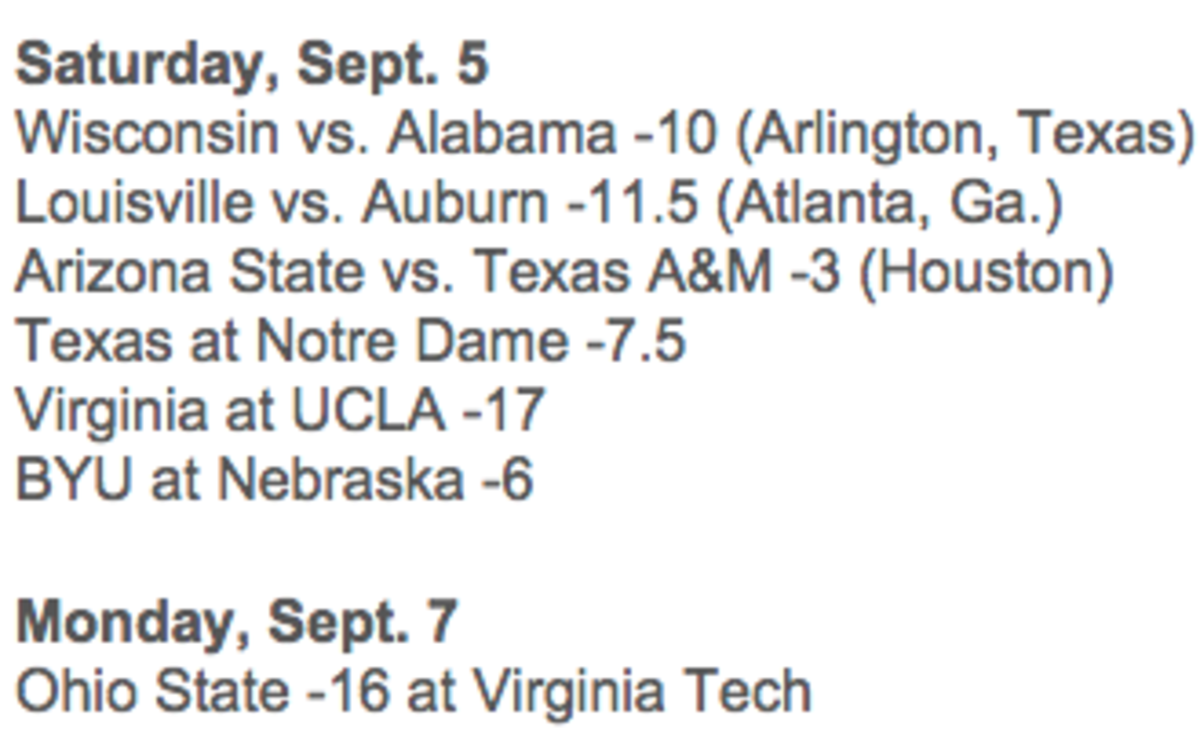 CFB Betting Lines for the weekend of September 5th.