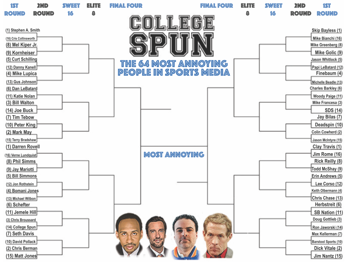 The 64 Most Annoying People in sports media bracket.