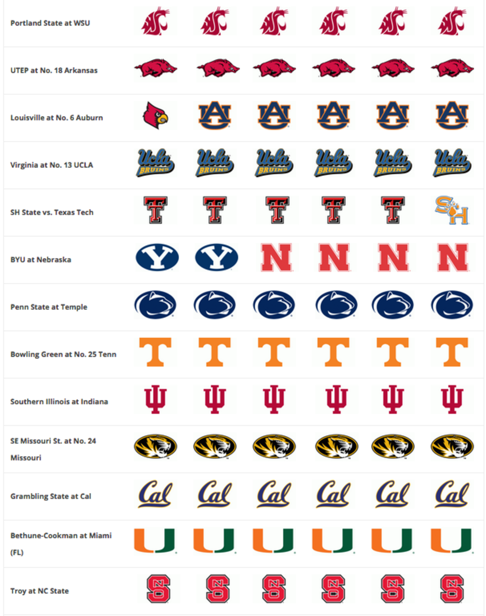 College Spun Staff makes picks for week 1 of the College Football season.