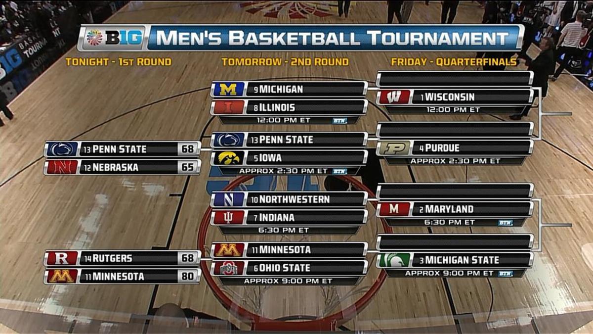 Updated 2015 Big Ten Tournament Bracket - The Spun