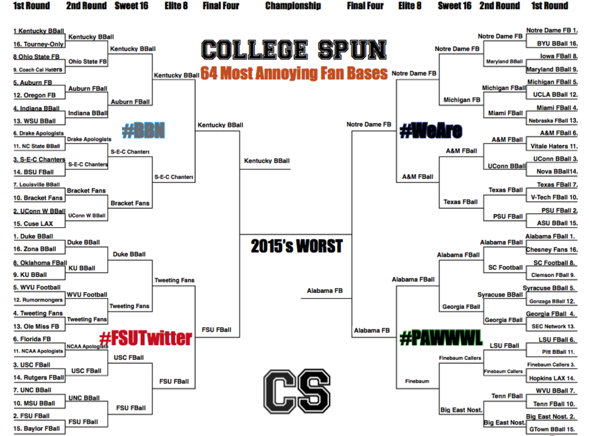 Most Annoying College Fan Bases 2
