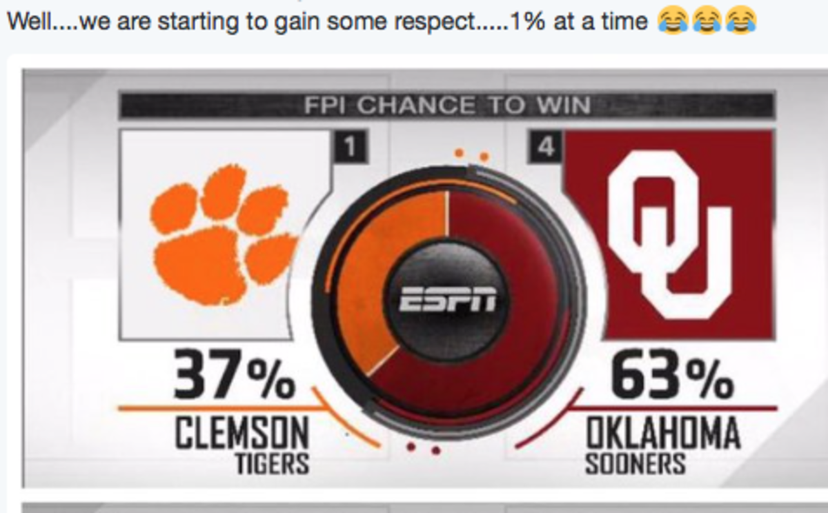ESPN's FPI shows Clemson as underdog against Oklahoma.