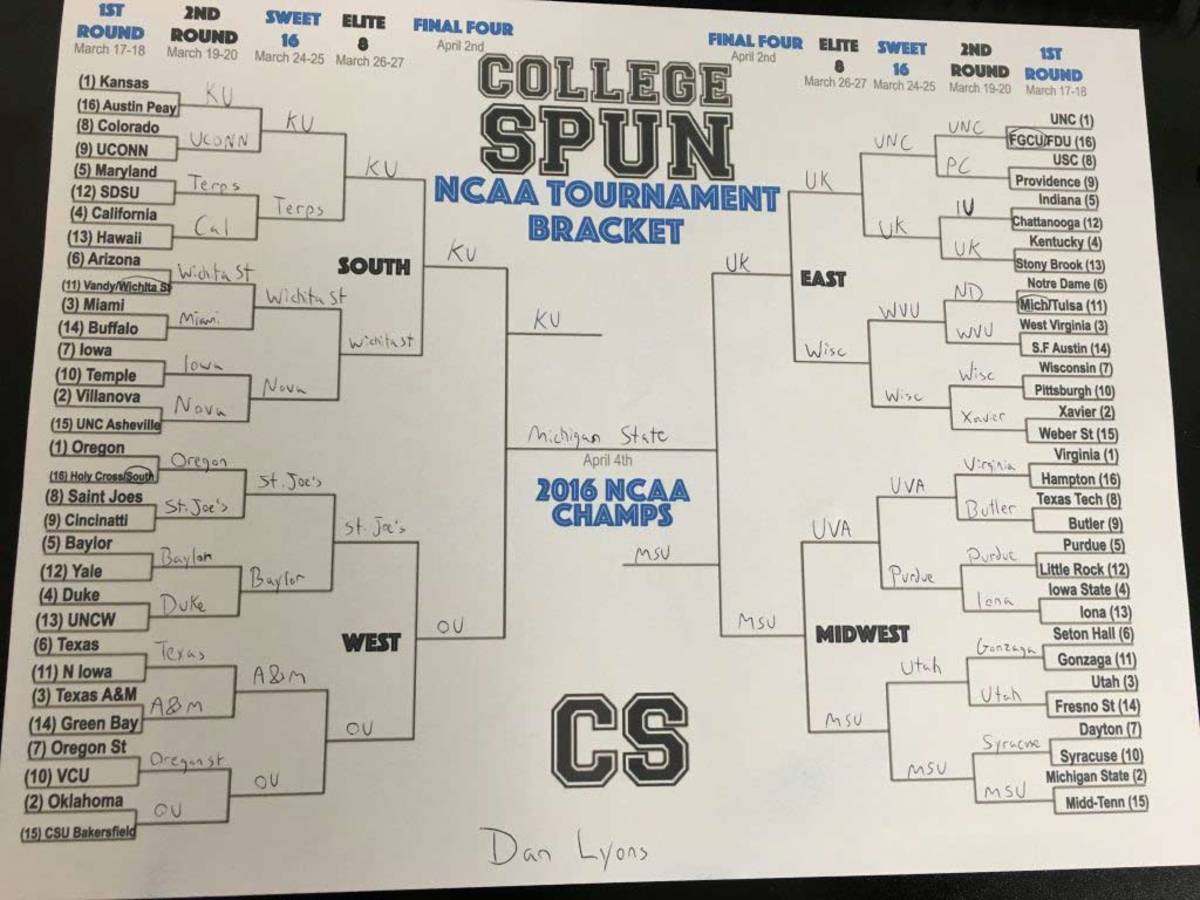 Here Are College Spun's Staff Picks For The 2016 NCAA Tournament - The Spun