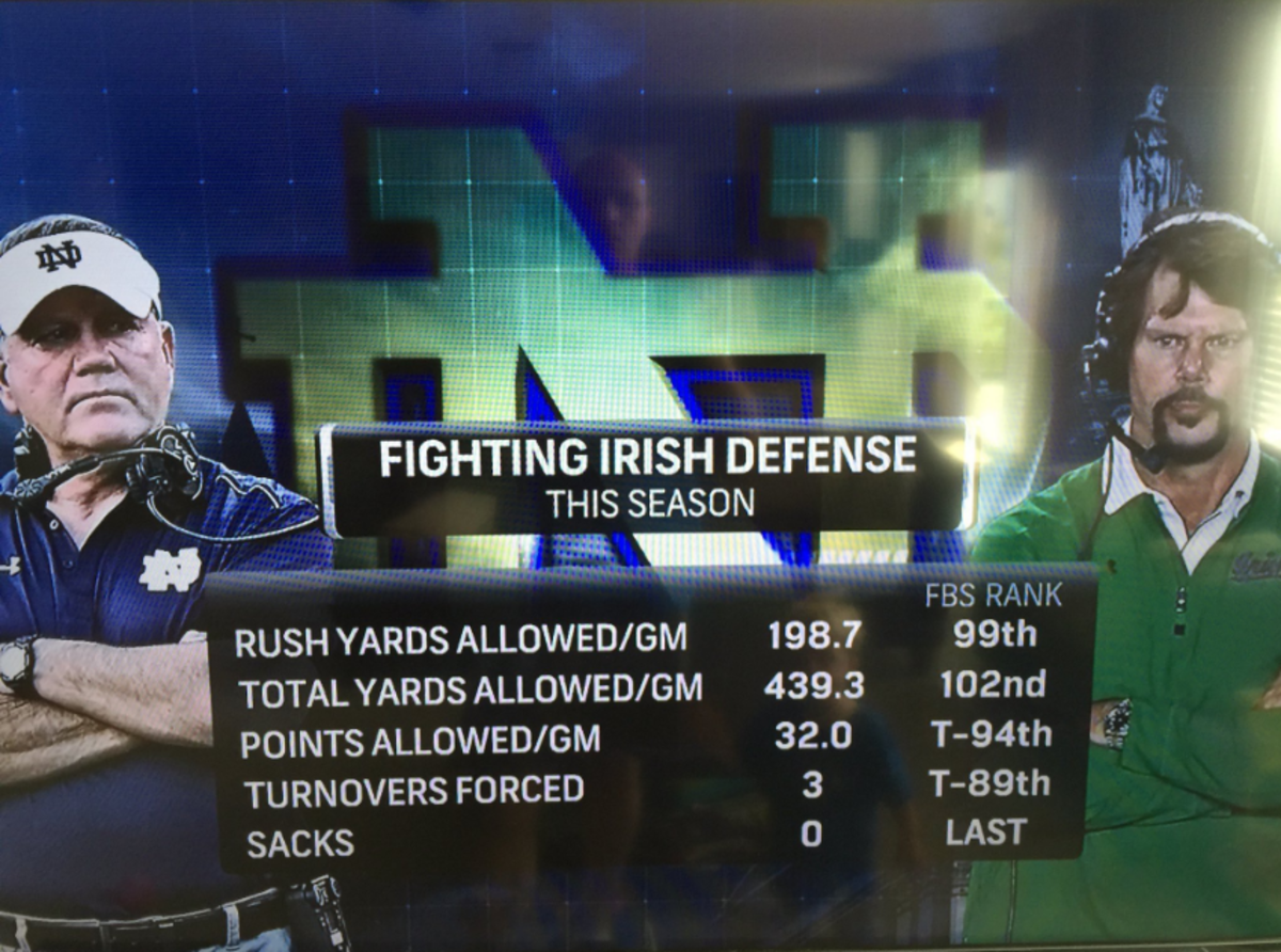 A graphic showing Notre Dame's poor defensive stats.