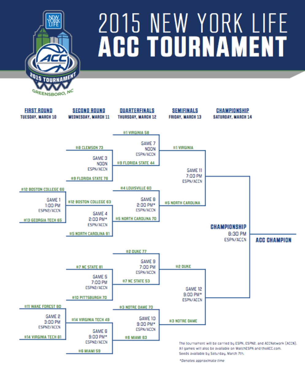 Friday's Updated 2015 ACC Tournament Backet - The Spun: What's Trending ...