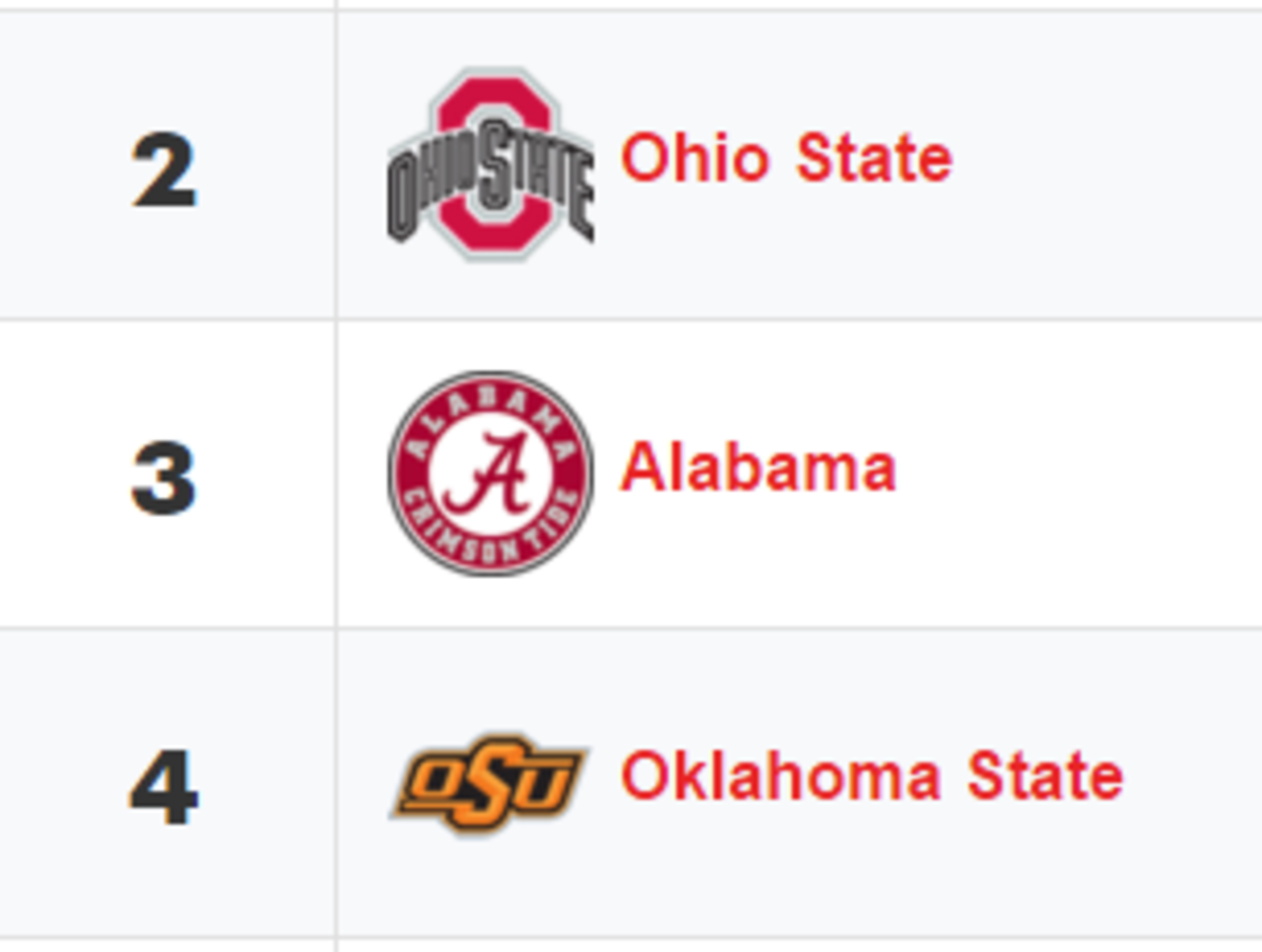 Top teams in the coaches poll for week 12 of the college football season.