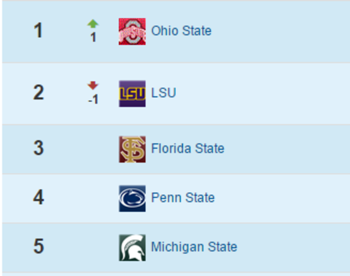 Ohio State has 2016's top recruiting class.