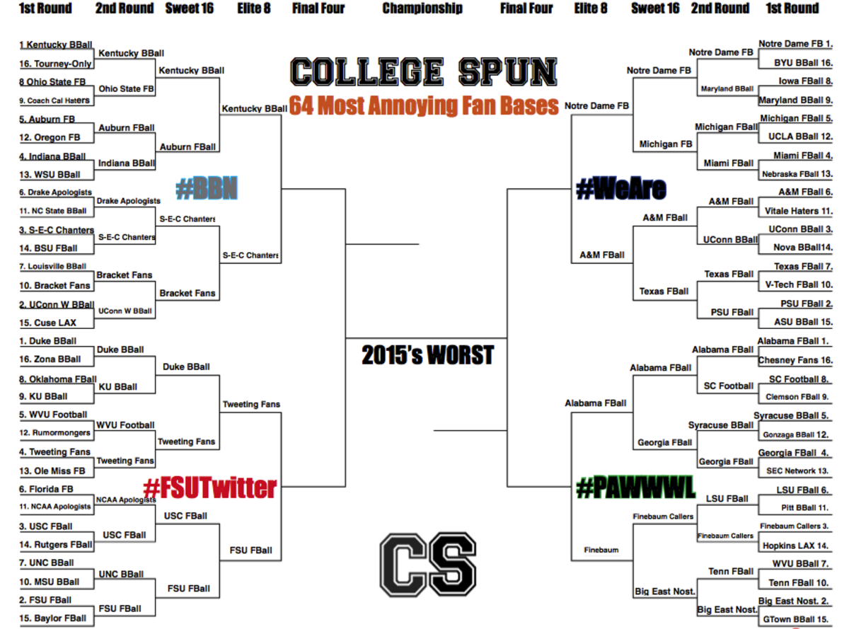 Elite Eight of College Spun's Most Annoying fan bases.