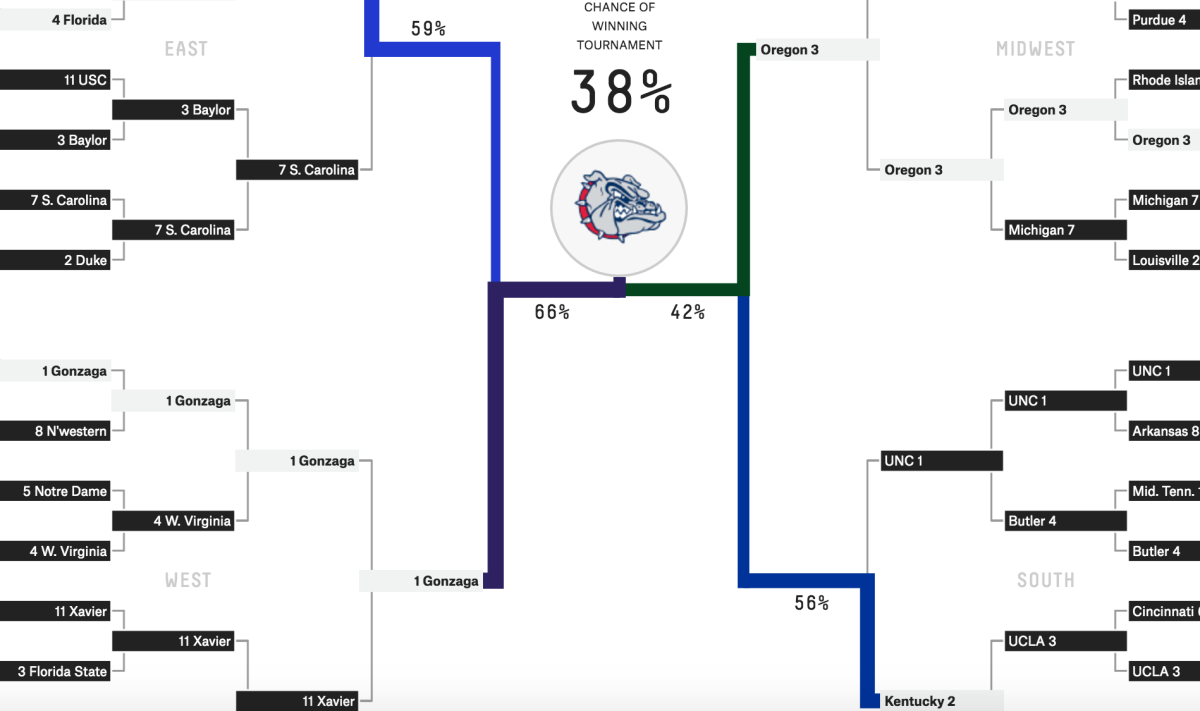 ESPN's 538 Predicts The Rest Of The NCAA Tournament The Spun What's