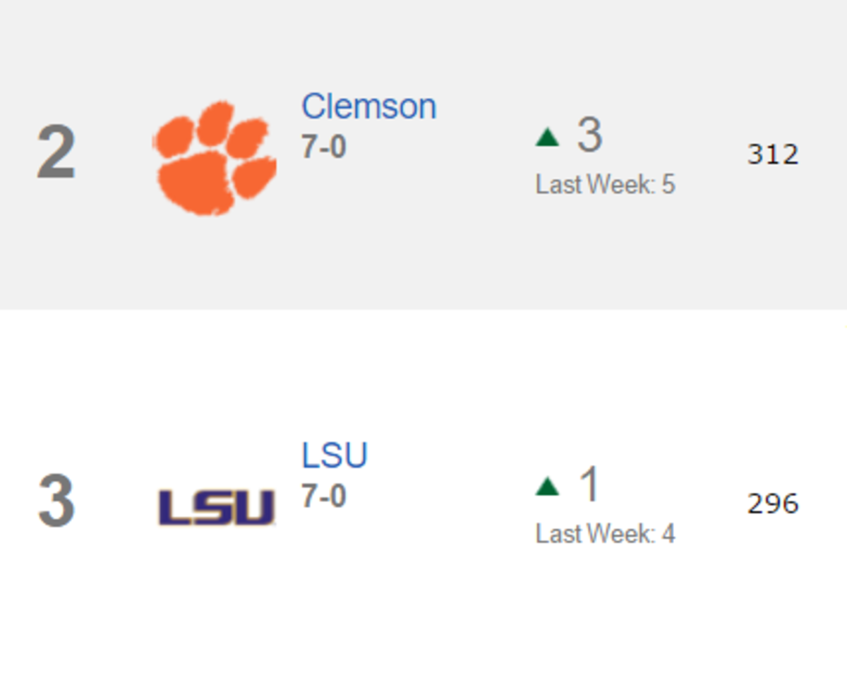 Clemson and LSU highlighted in ESPN CFB power rankings.