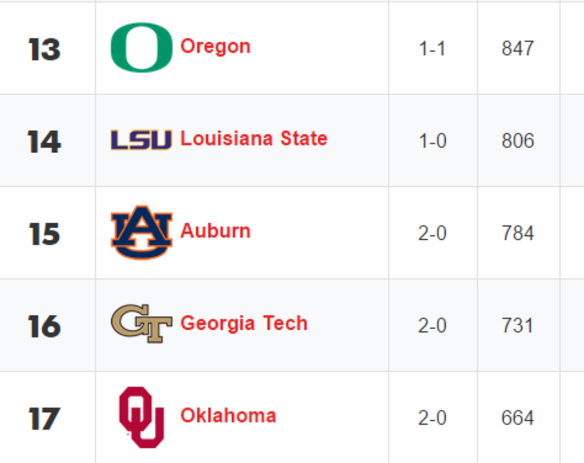 Coaches Poll of top College Football teams.