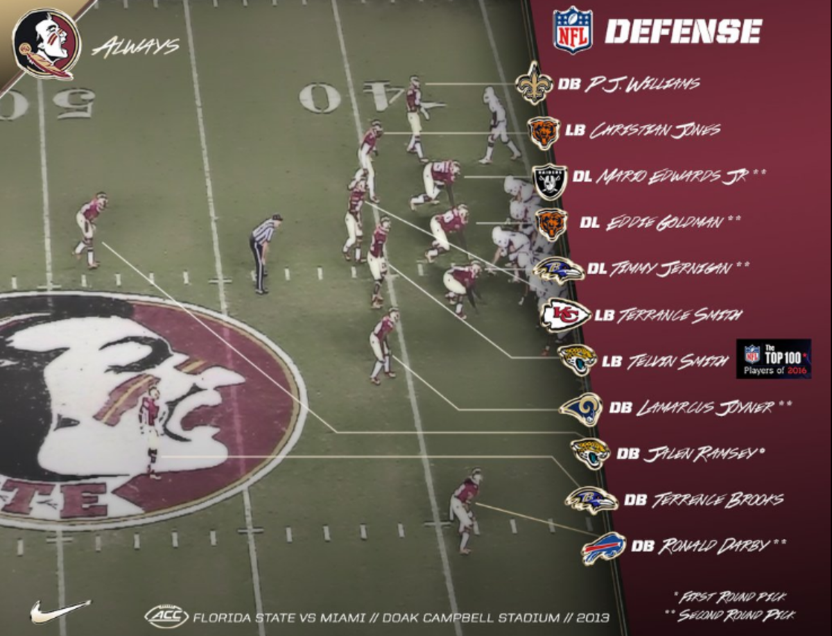 Graphic shows NFL talent on Florida State's 2013 defense.