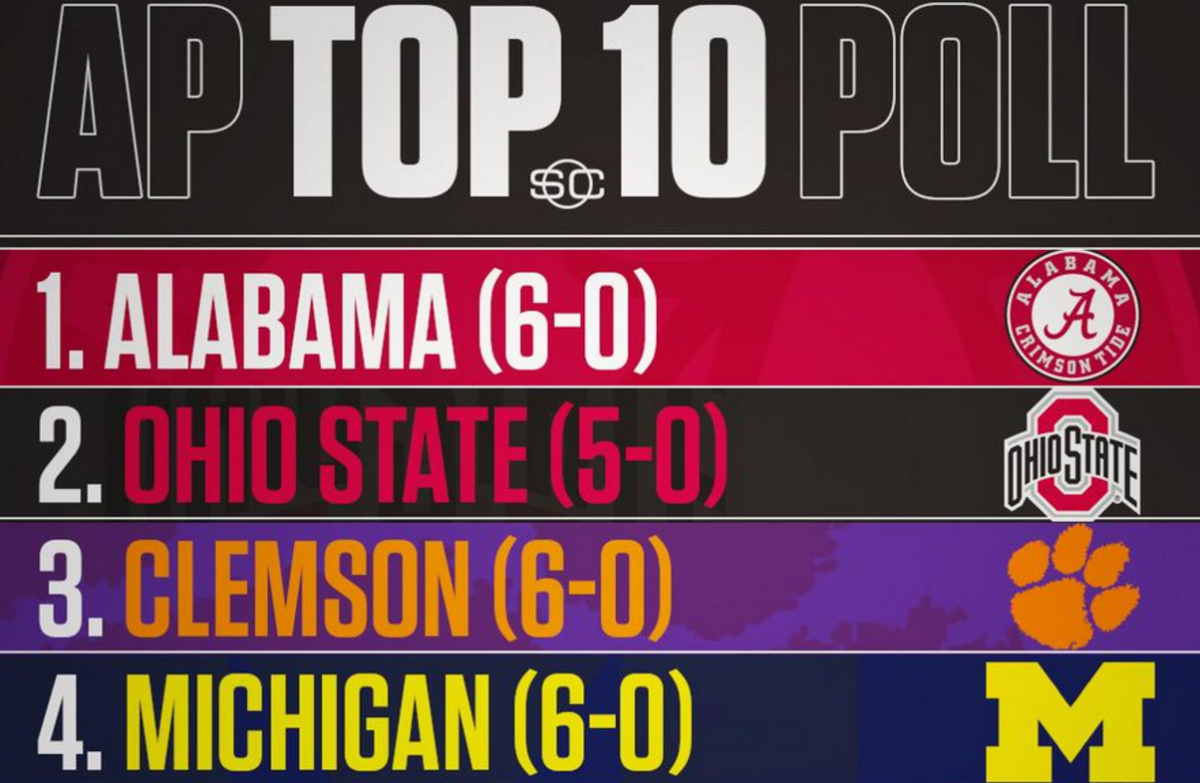 SportsCenter's graphic for the top 10 teams in the AP poll.