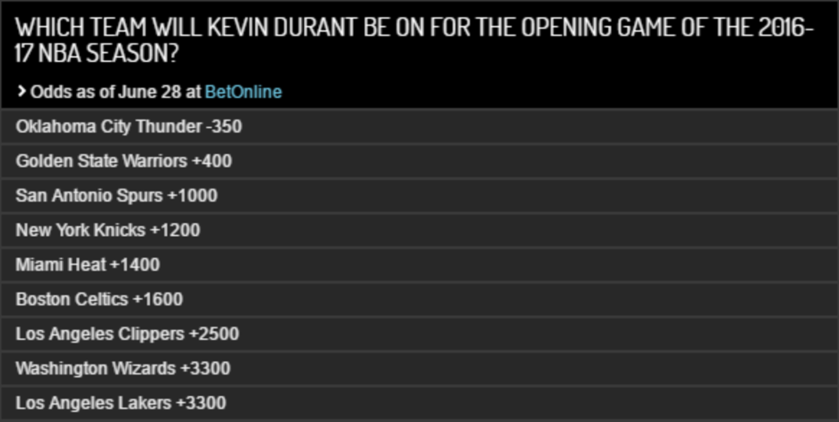 Odds of where Kevin Durant will end up next season.