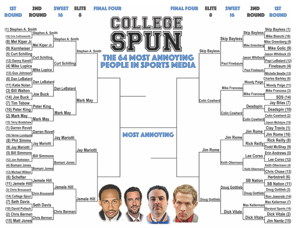 Most annoying people in sports media bracket.