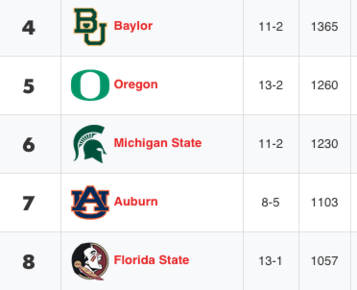 Coaches Poll shows numbers 4 through 8.
