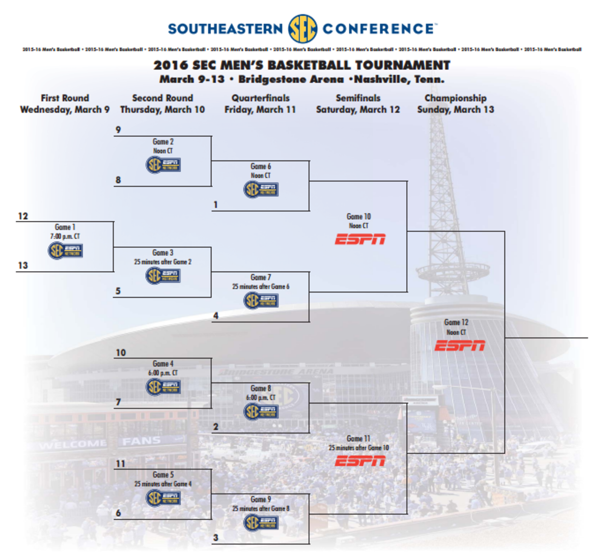SEC tournament bracket and schedule.