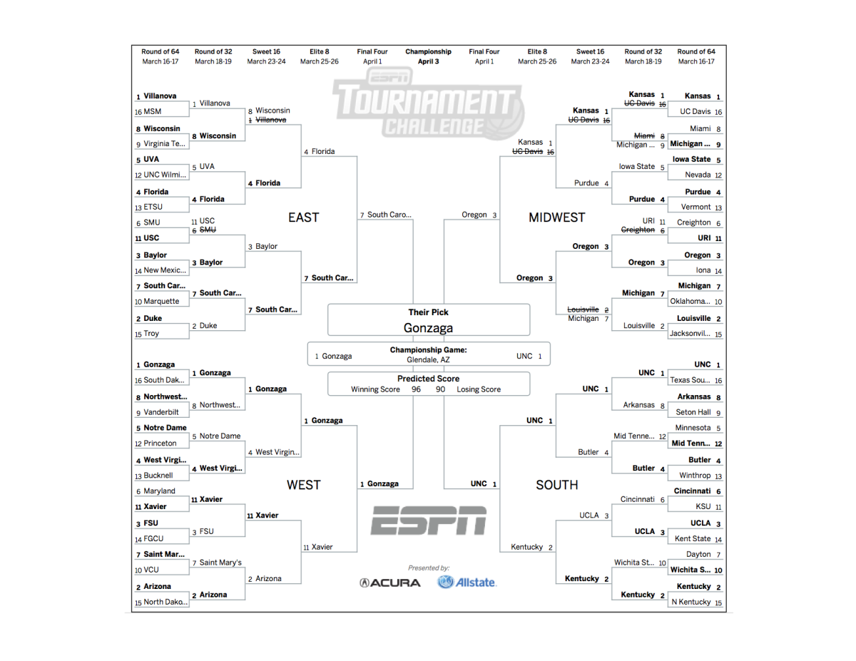 Here's What The Best Bracket On ESPN Looks Like The Spun What's