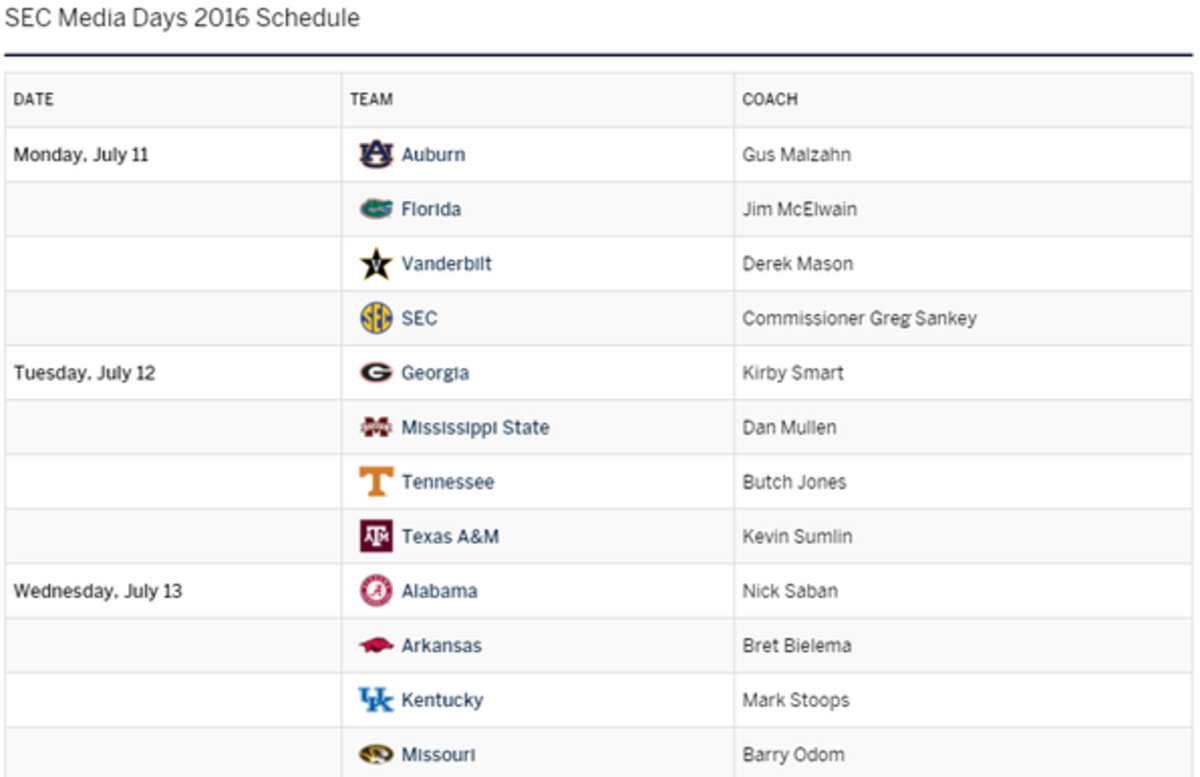 SEC Media Days schedule for head coaches.
