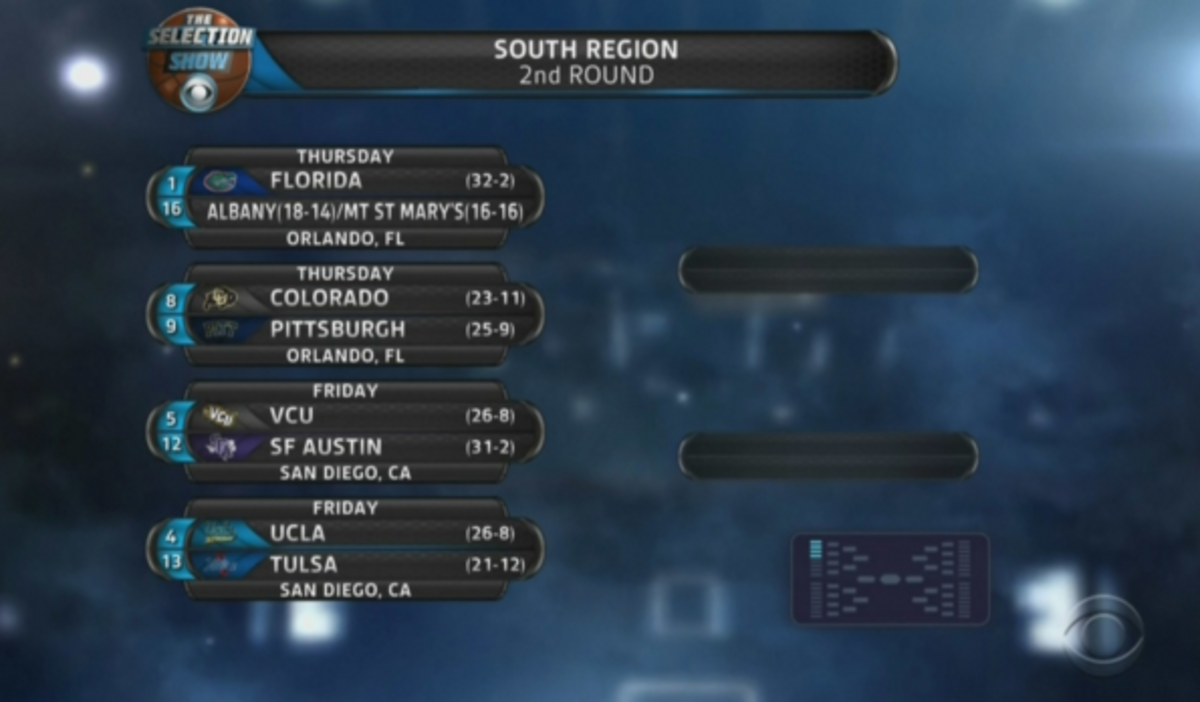 South Region of the NCAA Tournament.