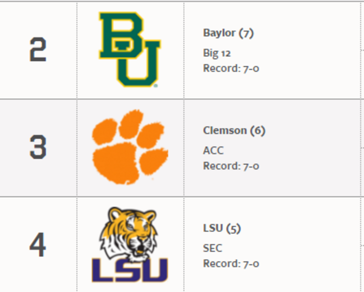 Ap poll in latest College Football rankings.