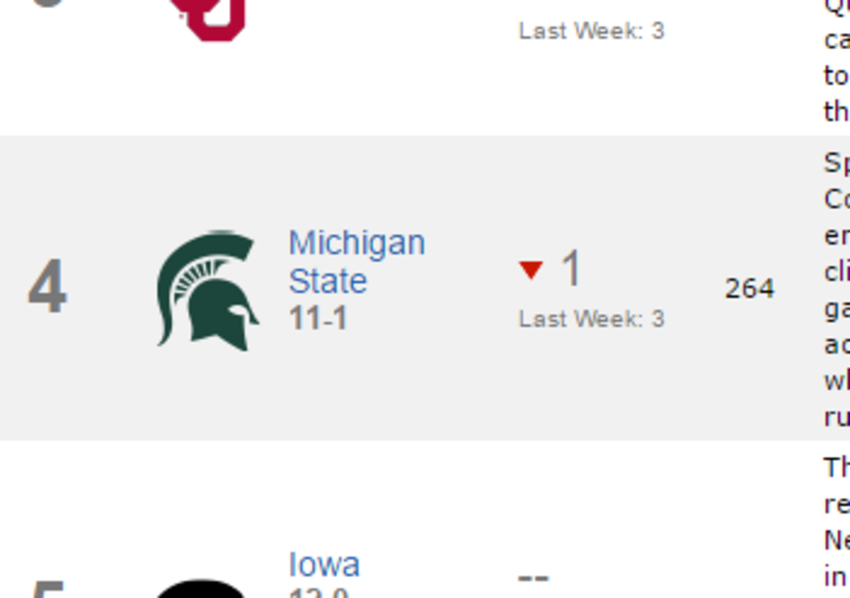 Michigan State ranked 4 in recent ESPN power rankings.