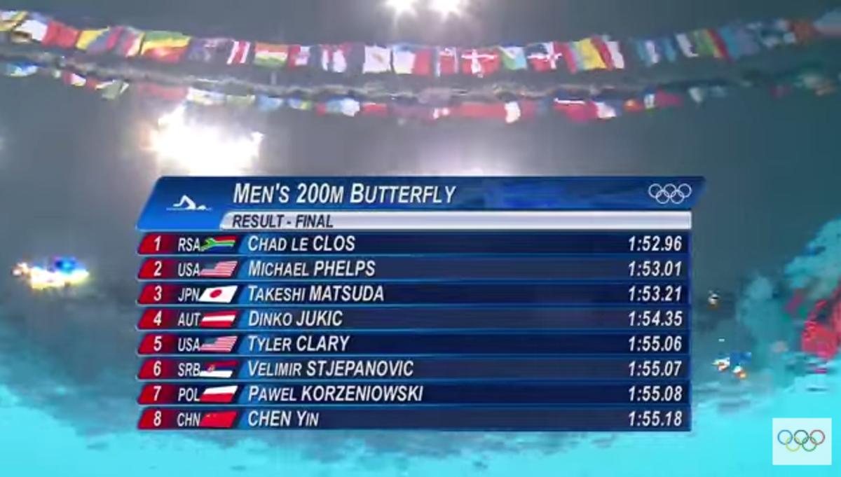 A picture of the Olympics Men's 200m Butterfly standings.