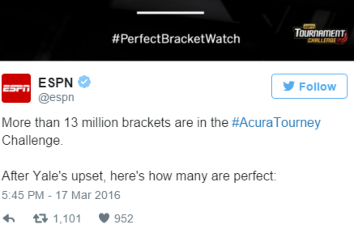 How Many Perfect NCAA Tournament Brackets Remain After Yale's Upset Win