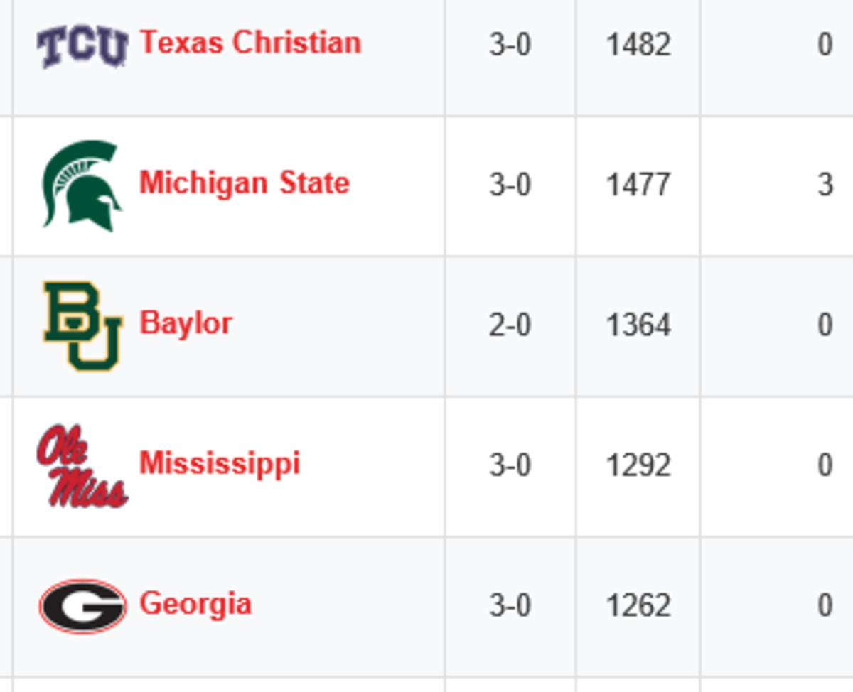 Coaches poll after week four of the college football season.