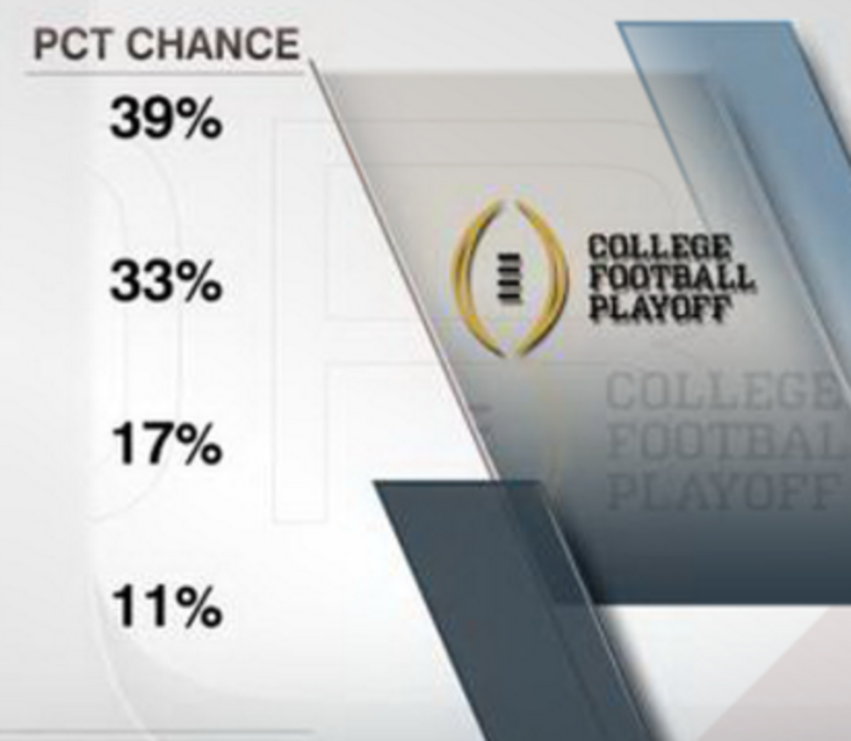 ESPN's Football Power Index Has Oklahoma With Best Chance To Win ...