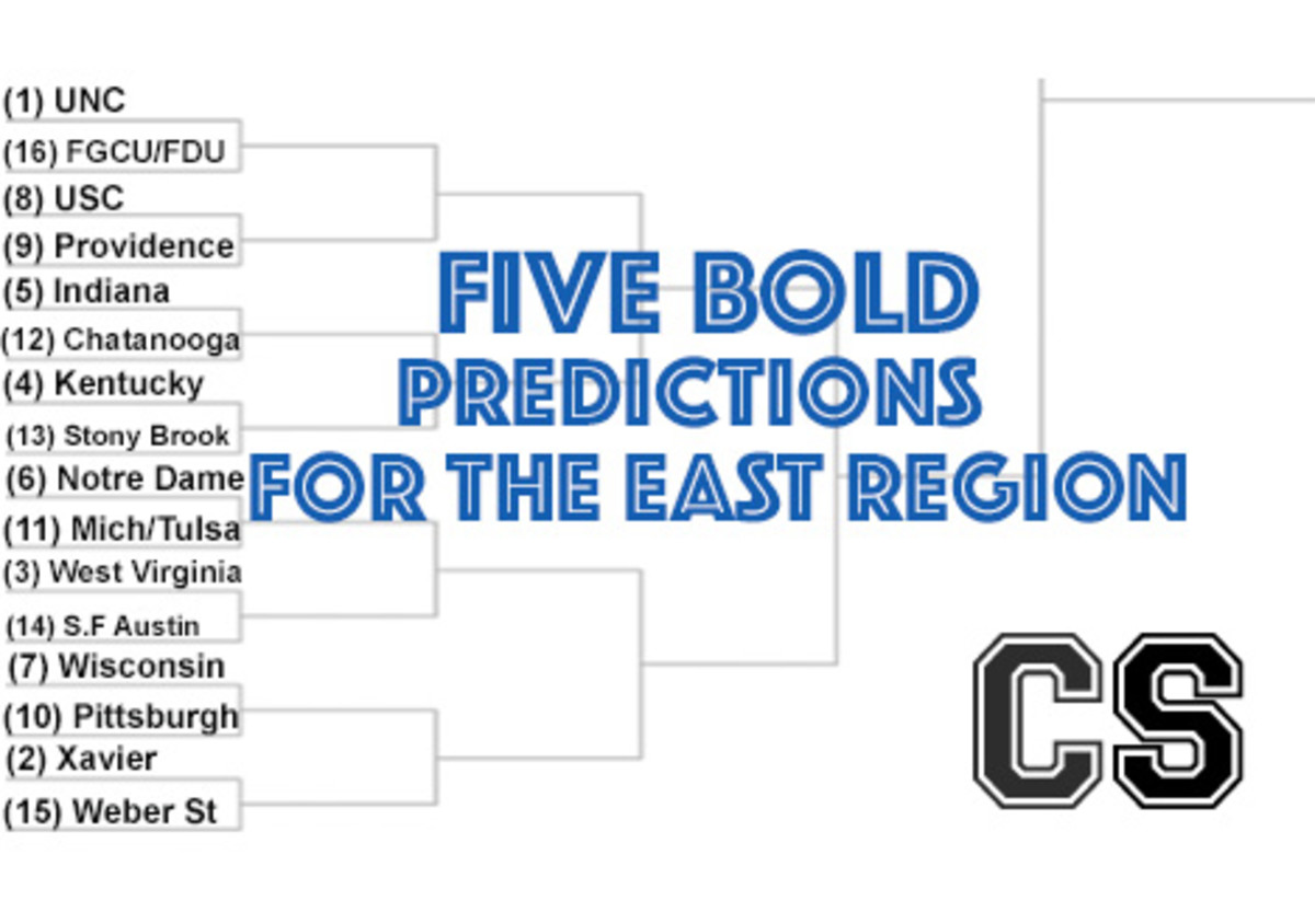 Bold predictions for the East Region of the NCAA tournament.