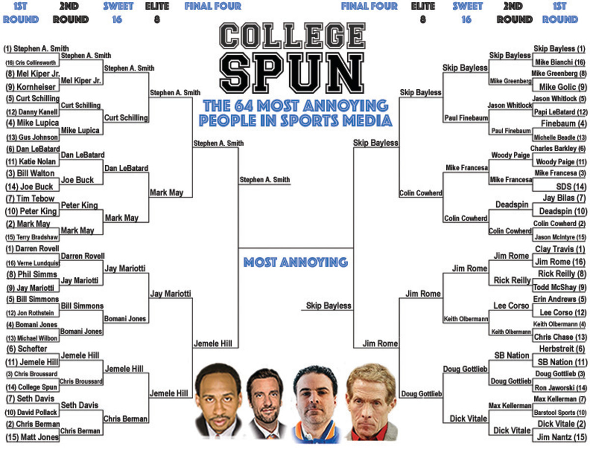 Most Annoying people in sports media bracket.