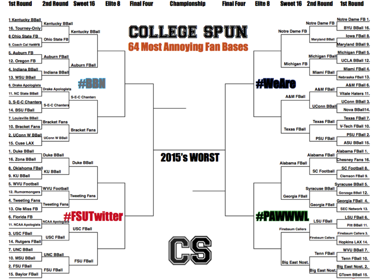 Sweet 16 of College Spun's "most annoying fan bases" bracket.