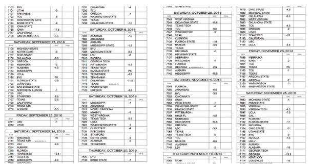 Vegas Casino Releases Updated Spreads For Over 100 College Football ...