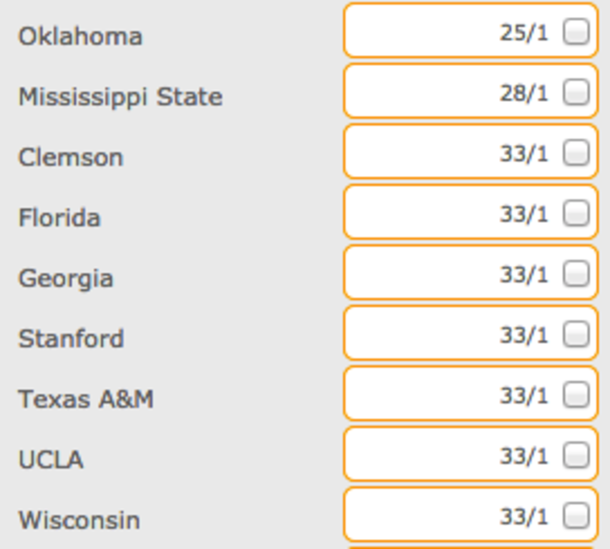 College football 2015-16 national championship odds.